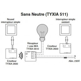 Pack TYXIA 511 DELTA DORE 6351408