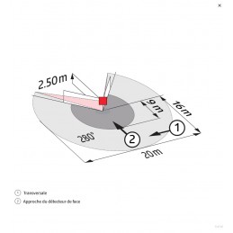 Détecteur de mouvement Lc Plus 280° Noir BEG 91028