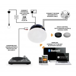 Lithe Audio 2 enceinte plafond 6,5" BT 03201