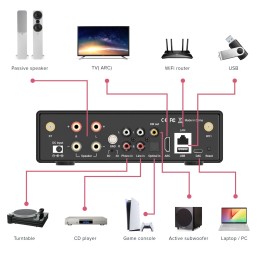 PACKSMARTEVO/UNI40w, SMARTEVO + 4 enceintes UNI40 blanc