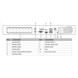 Enregistreur NVR PRO DS-7616NXI-K2(D) 16 voies 2 SATA Enregistreur NVR PRO DS-7616NXI-K2(D) 16 voies 2 SATA